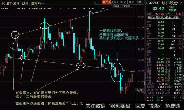 珈伟股份2016年10月到2016年12月的走势图