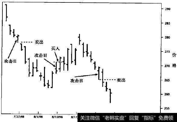 Comex银价(日线图)
