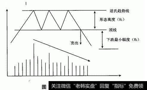 三重顶示意图