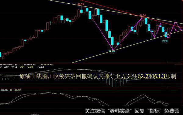 黄金四小时头肩顶PK日线头肩底？ 下周区间交易是王道