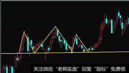 行情出现头肩顶一定是见顶？头肩顶底的运用和判断方法