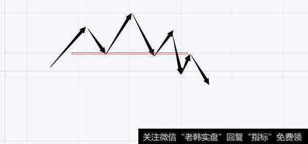 行情出现头肩顶一定是见顶？头肩顶底的运用和判断方法