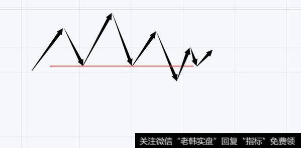 行情出现头肩顶一定是见顶？头肩顶底的运用和判断方法