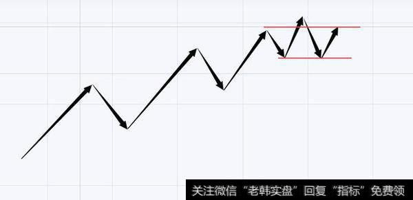 行情出现头肩顶一定是见顶？头肩顶底的运用和判断方法