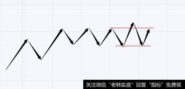 行情出现头肩顶一定是见顶？头肩顶底的运用和判断方法