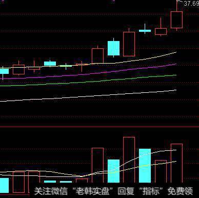 大胆买入:双飞燕图形