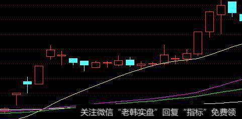 大胆买入:双飞燕图形