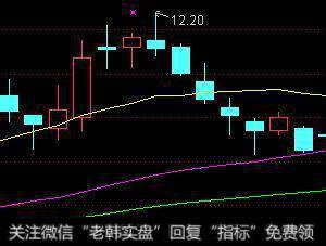 大胆买入:双飞燕图形