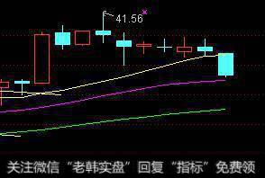 大胆买入:双飞燕图形