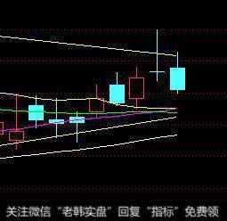 大胆买入:双飞燕图形