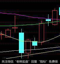 大胆买入:双飞燕图形