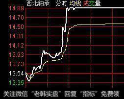 大胆买入:双飞燕图形