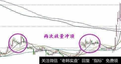 两次放量冲顶