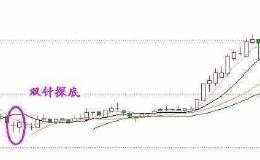 如何运用仙人指路战法选牛股