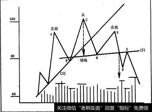 一波头肩顶形态来了，该出手时就出手啊