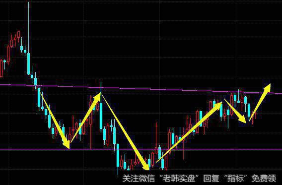 一波头肩顶形态来了，该出手时就出手啊