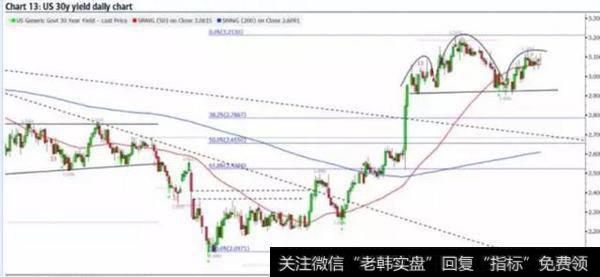 一波头肩顶形态来了，该出手时就出手啊