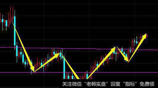 一波头肩顶形态来了，该出手时就出手啊