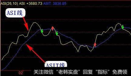 钱程：黄金技术分析：ASI指标的计算方法