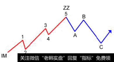 艾略特波浪理论的基本原则