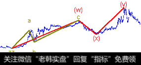 艾略特波浪理论的基本原则