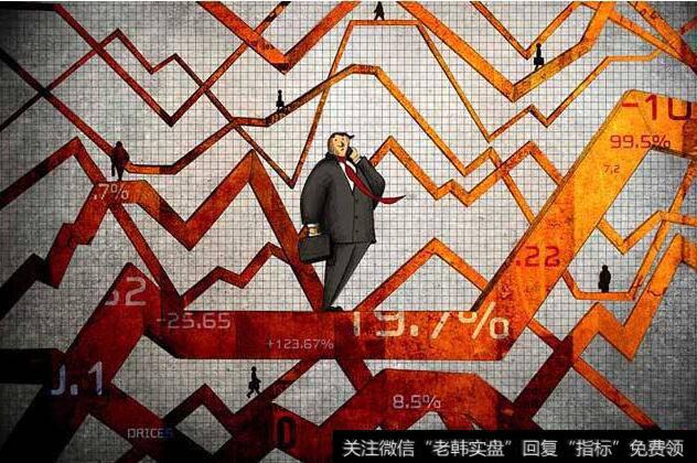 一个重要的记录：在更短的时间周期内也行之有效