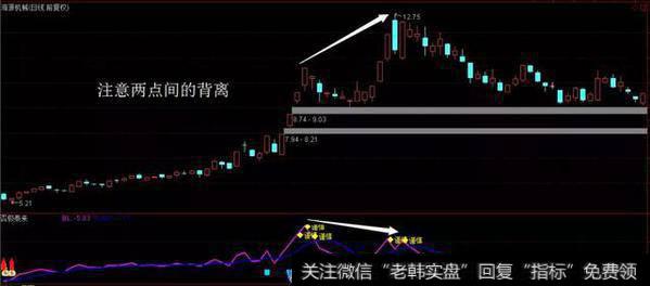 深圳华强（000062）