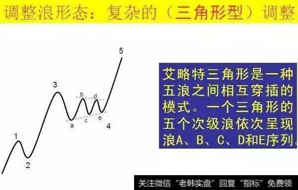 波浪理论法你掌握多少