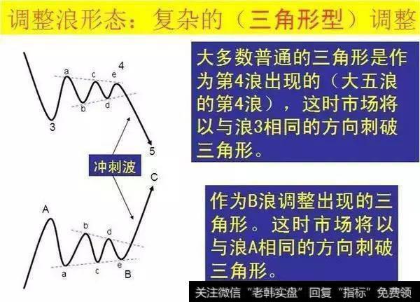 波浪理论法你掌握多少