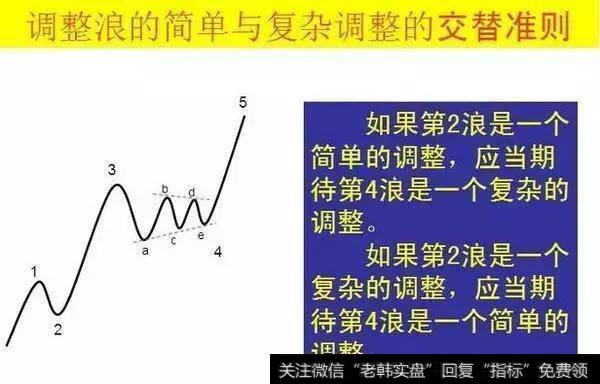 波浪理论法你掌握多少