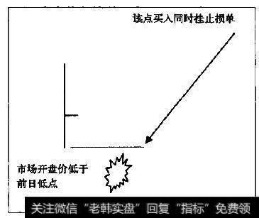 “哎呀”买入信号