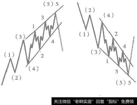 波浪理论中常见的基本形态