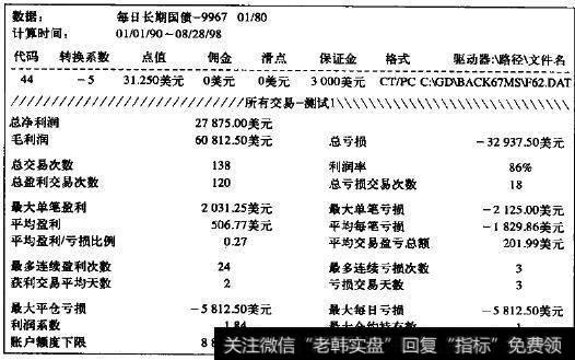 债券交易中运用“哎呀”