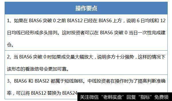 BIAS12突破了BIAS6