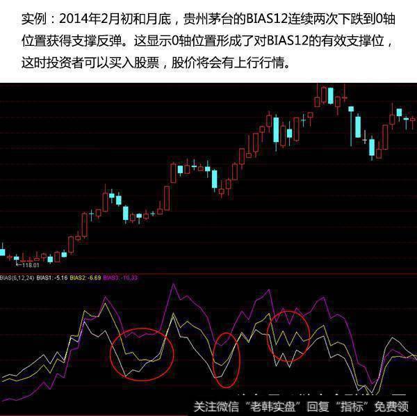 BIAS12在0轴获得支撑