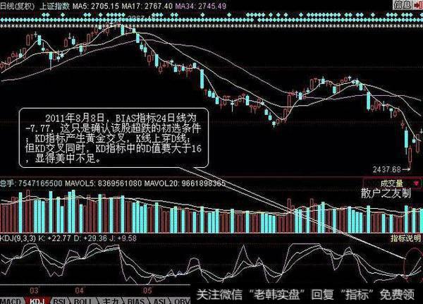 BIAS指标与其它技术指标组合运用