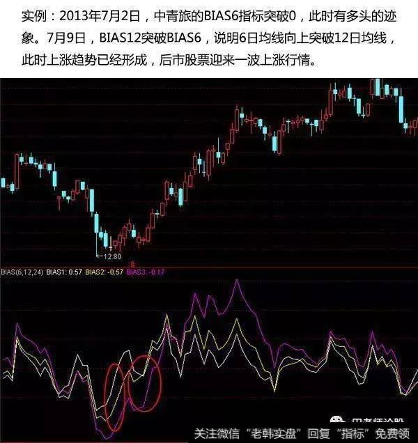 短期内行情已经转强