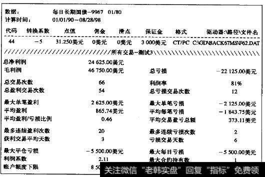 运用“哎呀”技术每天买入(星期四除外)