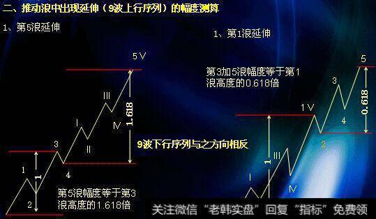 图说，波浪理论技术分析