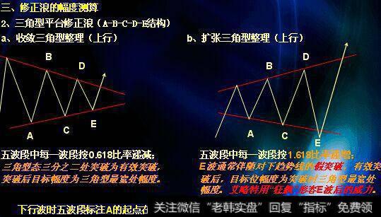 图说，波浪理论技术分析