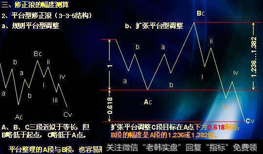 图说，波浪理论技术分析