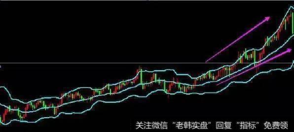 BOLL指标能精准确认买卖点，学会股市就是你的提款机