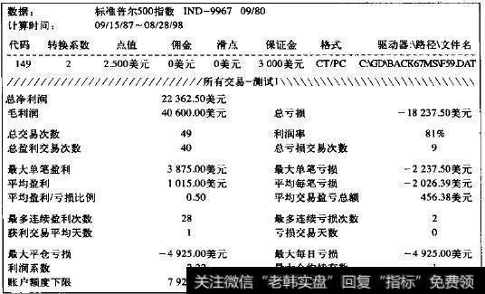 在星期二、星期三、星期五下降<a href='/zuoyugen/290230.html'>趋势</a>中进行“哎呀”形态买入