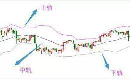 BOLL指标能精准确认买卖点，学会股市就是你的提款机