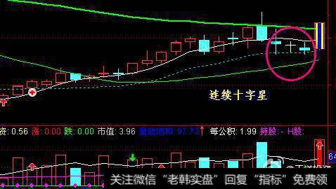 钱程：十字星做黄金，学点真正有用的技术！