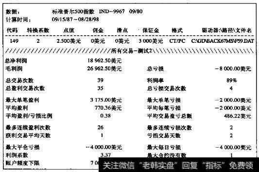 当月第17个交易日以后的“哎呀”形态