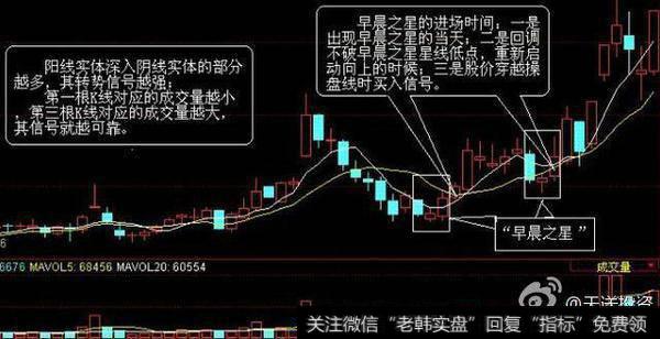 钱程：十字星做黄金，学点真正有用的技术！