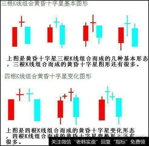 钱程：十字星做黄金，学点真正有用的技术！