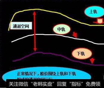 BOLL指标的使用方法和喇叭口形态