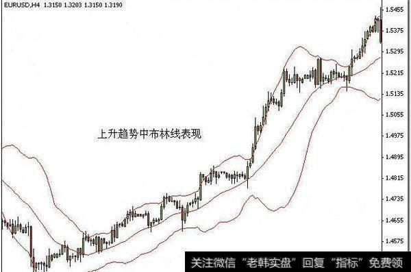 BOLL指标的使用方法和喇叭口形态